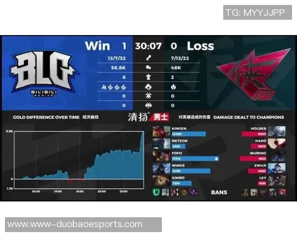 深入解析BLG战队在DOTA2巨献中的表现与状态变化