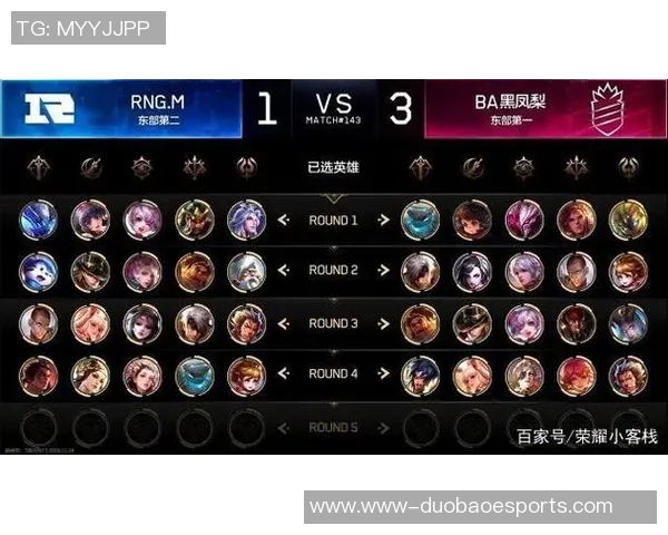 探讨RNG在王者荣耀电竞实时数据中的速度表现与影响分析