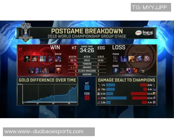 电竞实时数据分析EDG在英雄联盟中的区域防守表现及其影响探讨