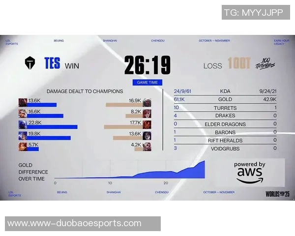 S15LOL全明星赛V5战队配合表现深度解析与点评实时数据