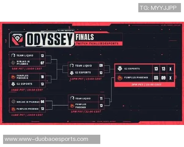 esports数据FPX战队在英雄联盟赛事中的转型与成绩变化分析 esports数据FPX战队在英雄联盟赛事中的转型与成绩变化分析