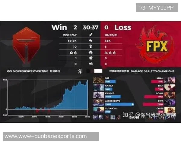 esports最新数据FPX战队灵活性引发热议专家分析其战术变化与应对策略