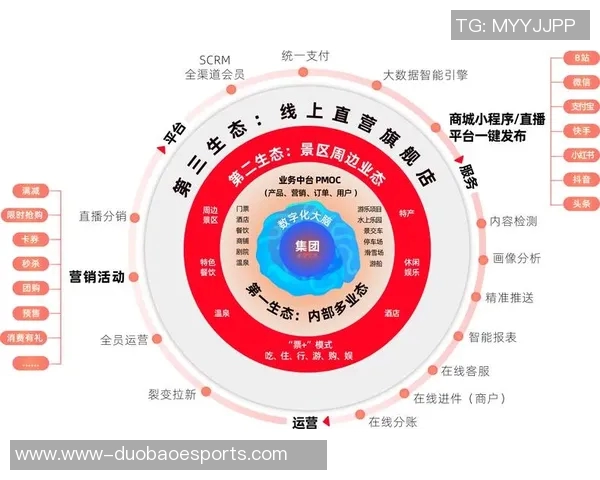esports数据重磅专题探讨FPX如何实现运营革新与行业领先地位的策略分析
