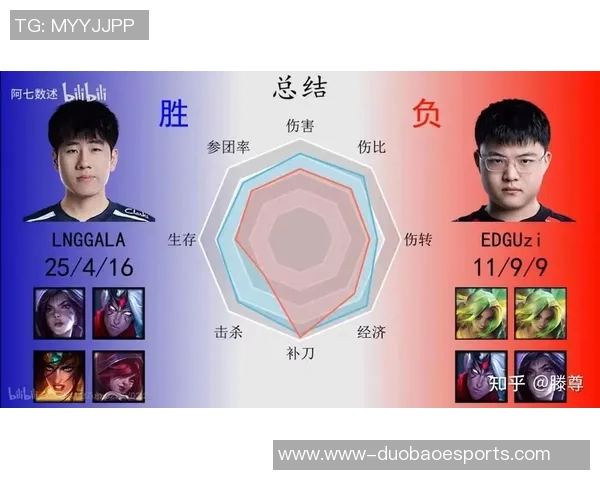esports最新数据深入分析EDG与BLG赛后复盘中的战术博弈与策略调整
