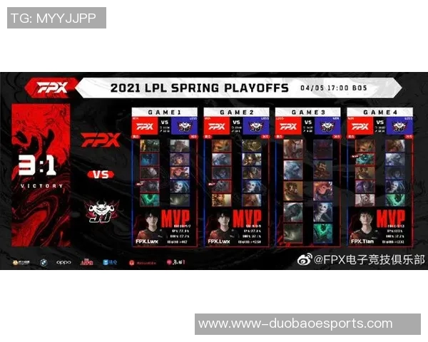 esports最新数据电竞比分职业联赛中FPX状态表现分析与未来发展展望